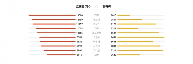 자료=랭키파이