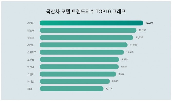 자료=랭키파이