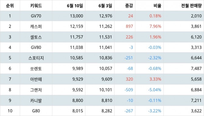 자료=랭키파이