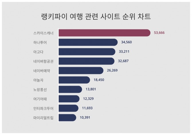 자료=랭키파이