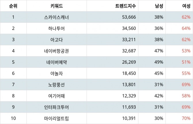 자료=랭키파이