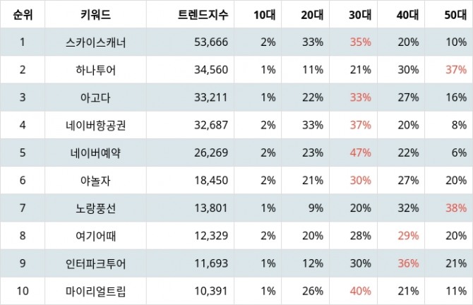 자료=랭키파이