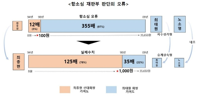 그래픽=SK