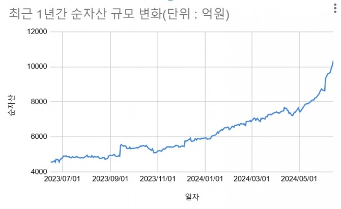 그래프=김성용기자