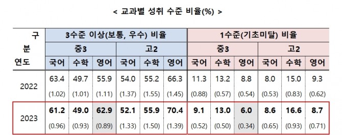 자료=교육부