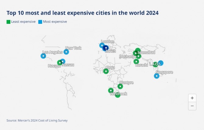 생계비 최고 10개 도시와 최저 10개 도시. 사진=머서