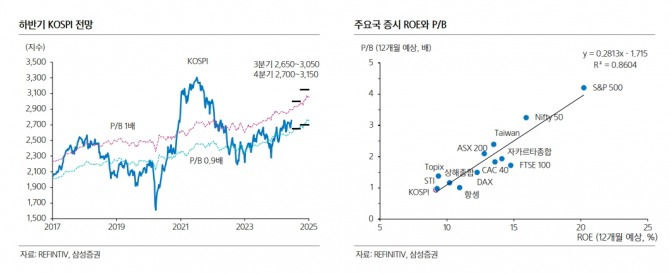 자료=삼성증권