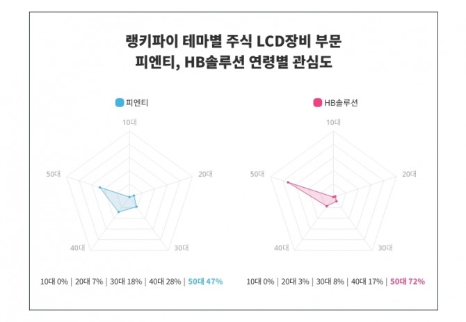 자료=랭키파이