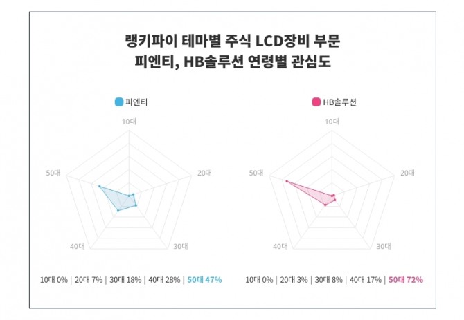 자료=랭키파이