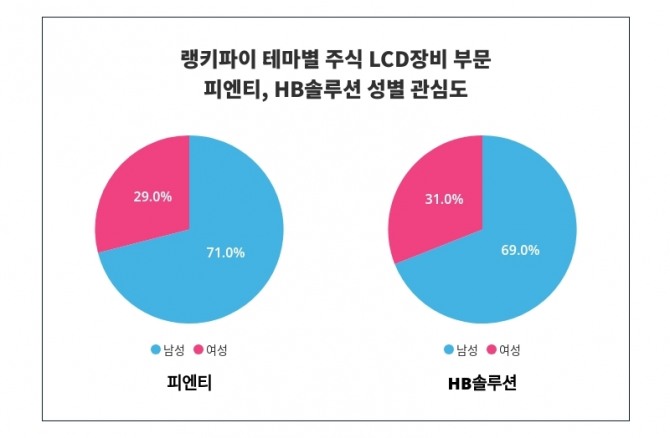 자료=랭키파이