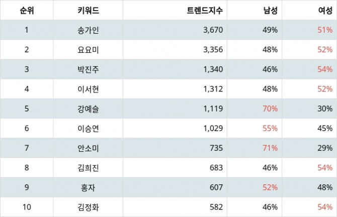 자료=랭키파이