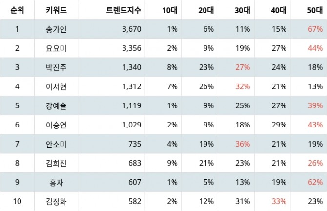 자료=랭키파이