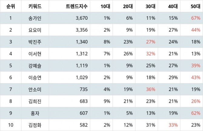 자료=랭키파이