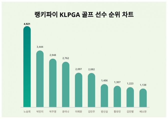 자료=랭키파이