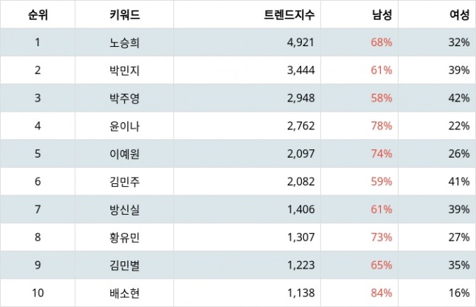 자료=랭키파이