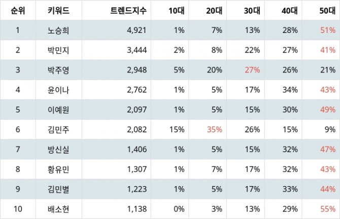 자료=랭키파이