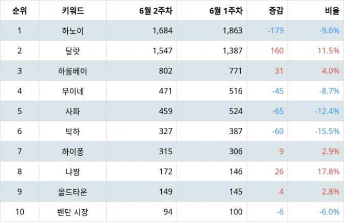 자료=랭키파이