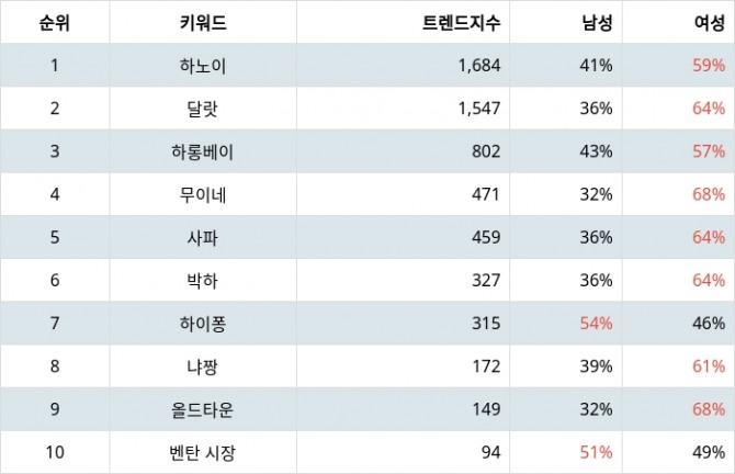 자료=랭키파이