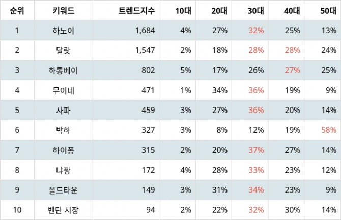 자료=랭키파이