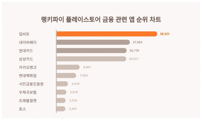 자료=랭키파이