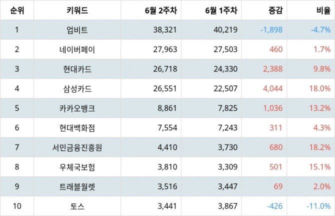 자료=랭키파이