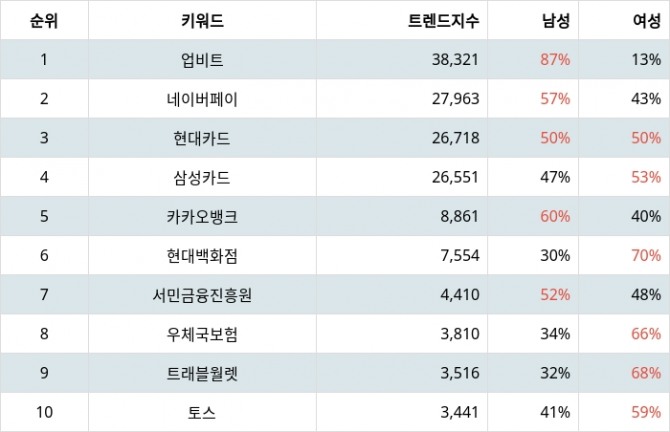 자료=랭키파이