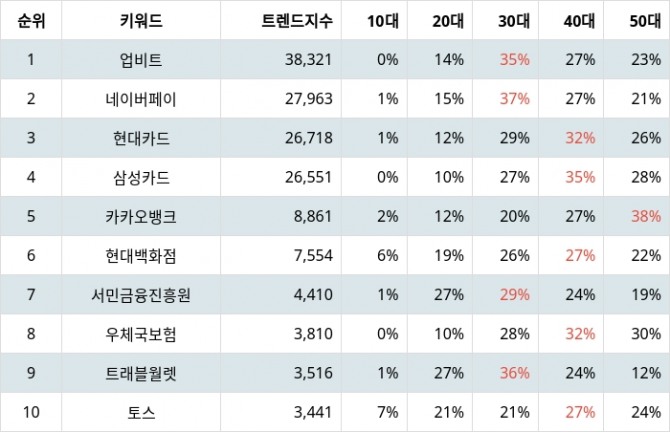 자료=랭키파이