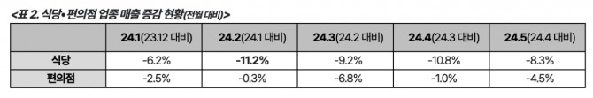 자료=BC카드