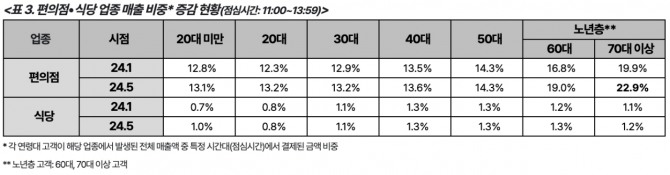 자료=BC카드