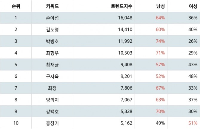 자료=랭키파이