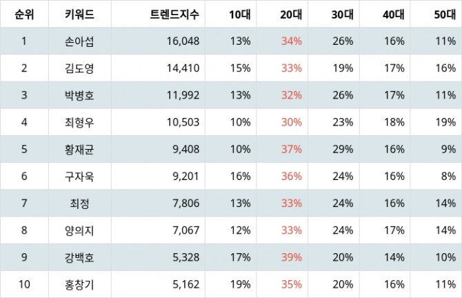 자료=랭키파이