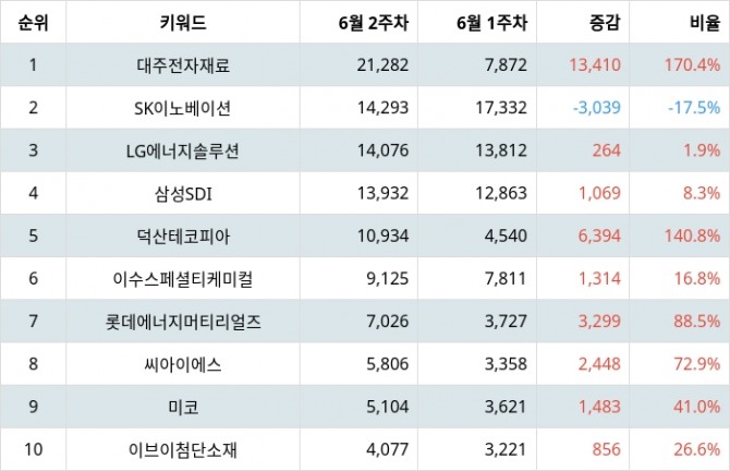 자료=랭키파이