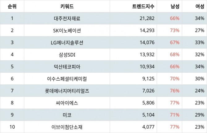 자료=랭키파이