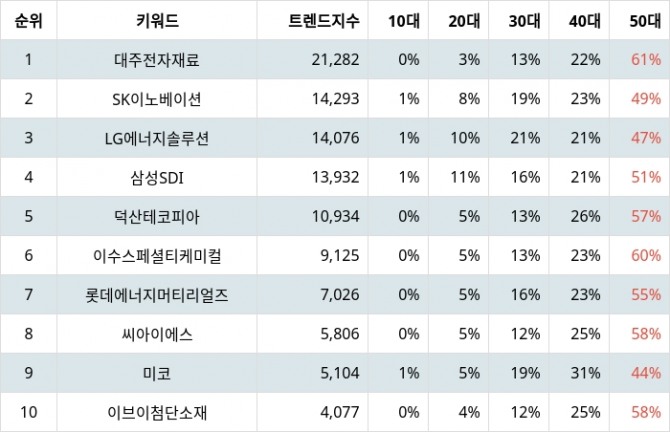 자료=랭키파이