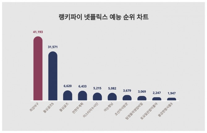 자료=랭키파이