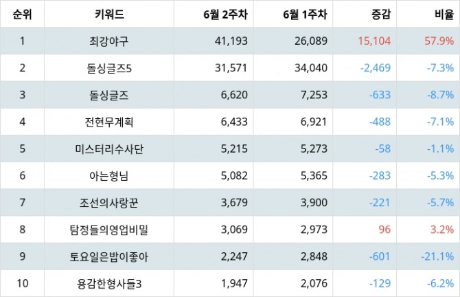 자료=랭키파이