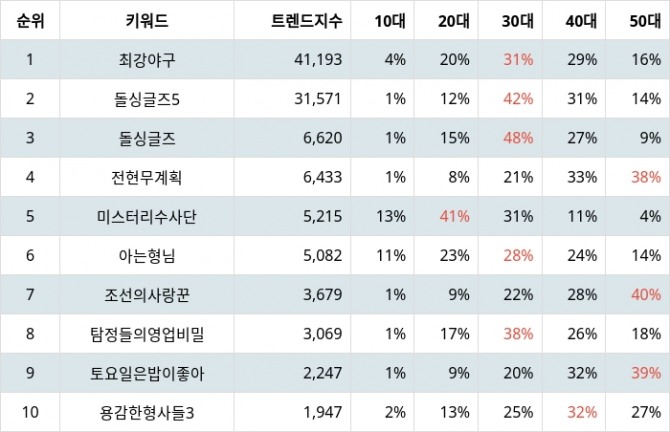 자료=랭키파이