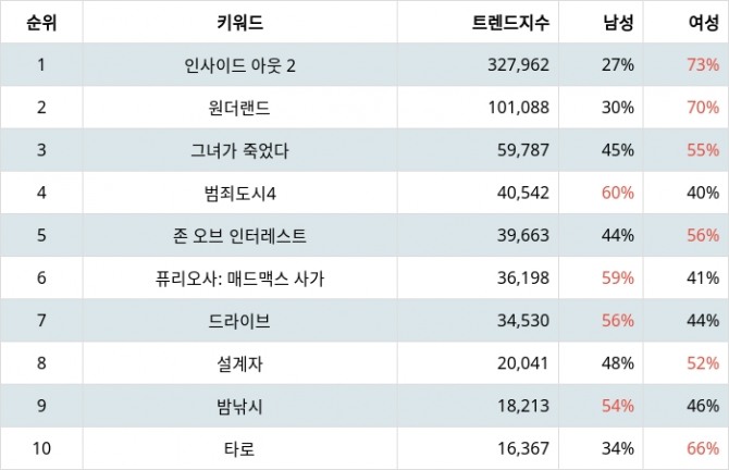 자료=랭키파이