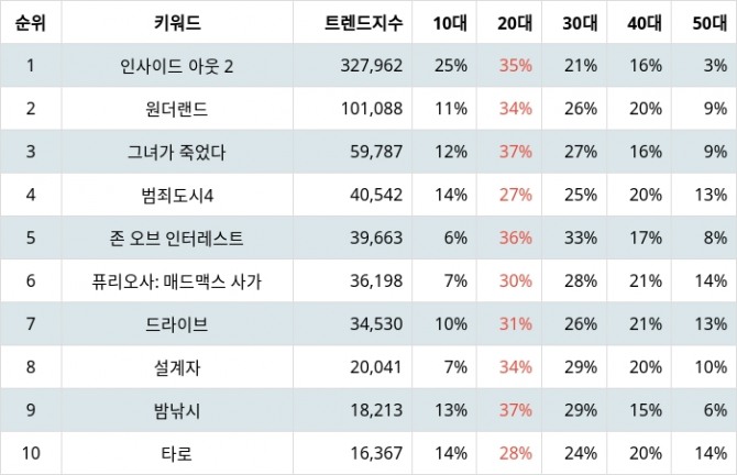 자료=랭키파이