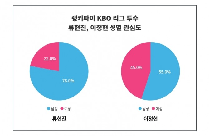 자료=랭키파이