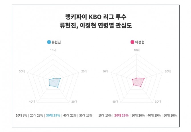 자료=랭키파이