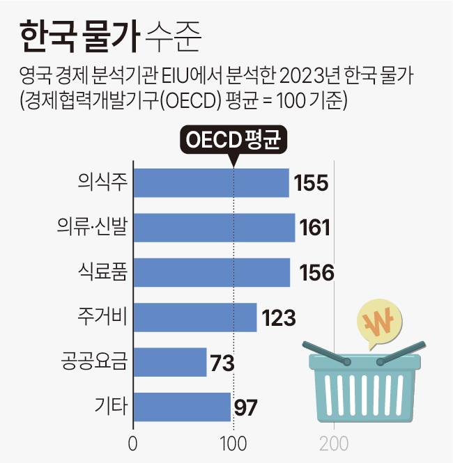 그래픽=연합뉴스/자료=한국은행