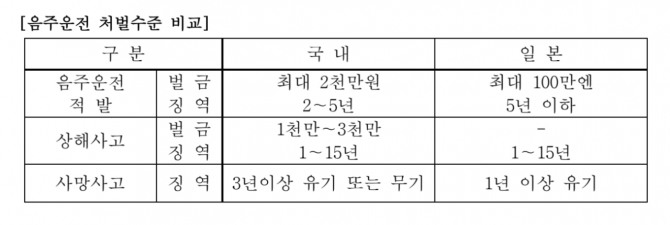 자료=삼성화재 교통안전문화연구소