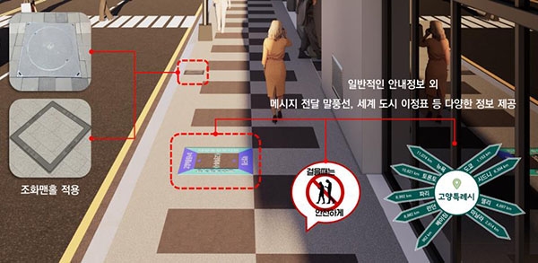 보행로 조성 예시도. 이미지=고양시