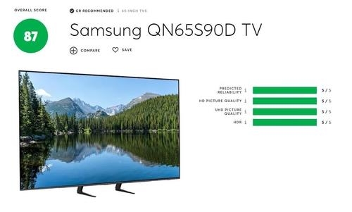 삼성 OLED TV인 QN65S90D가 미국 컨슈머리포트 선정하는 '올해 최고의 TV'에서 87점을 획득했다. 사진=삼성전자