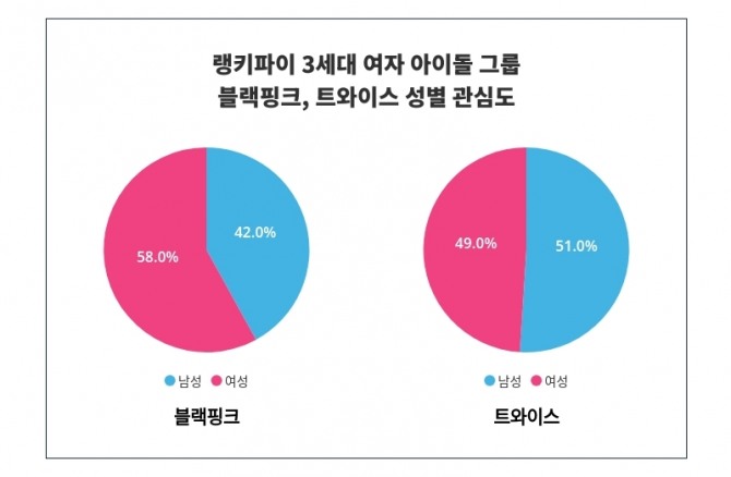 자료=랭키파이