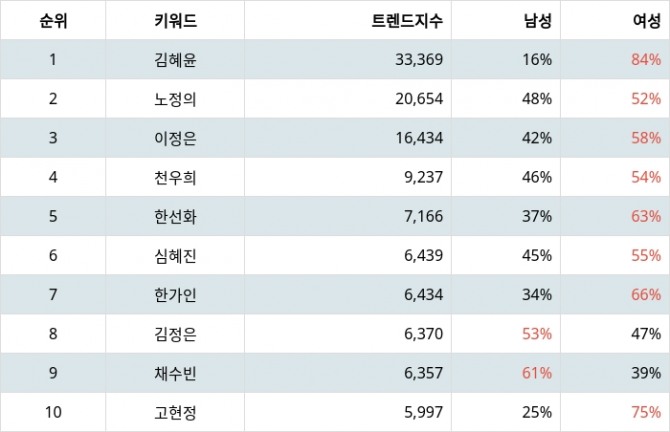 자료=랭키파이