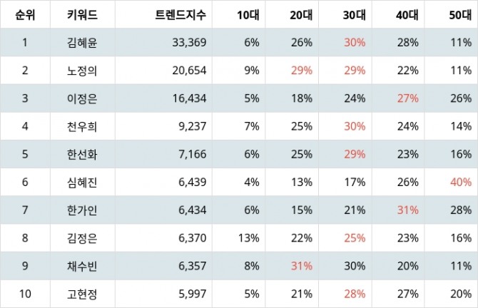 자료=랭키파이