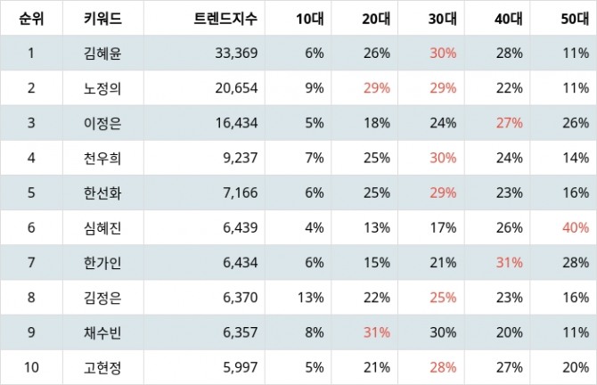 자료=랭키파이