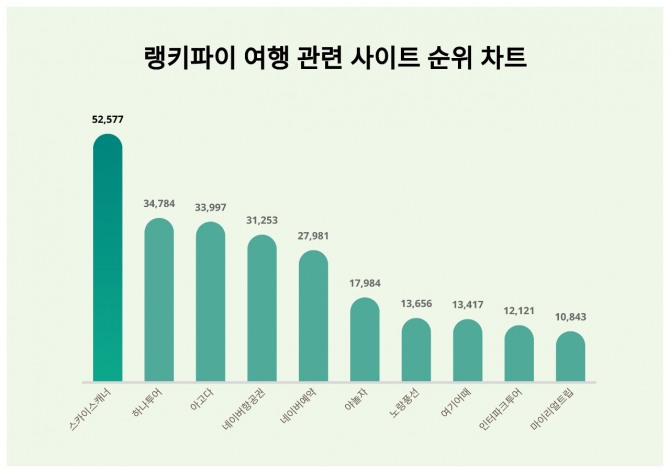 자료=랭키파이